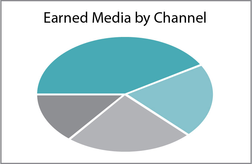 Earned Media
