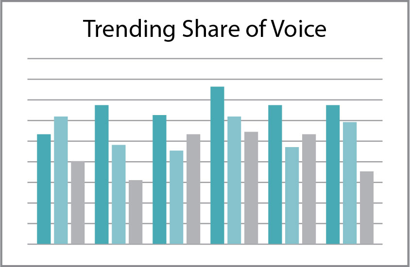 Share of Voice