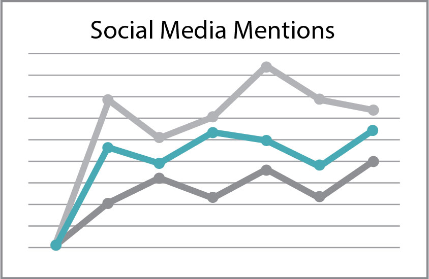 Social Mentions