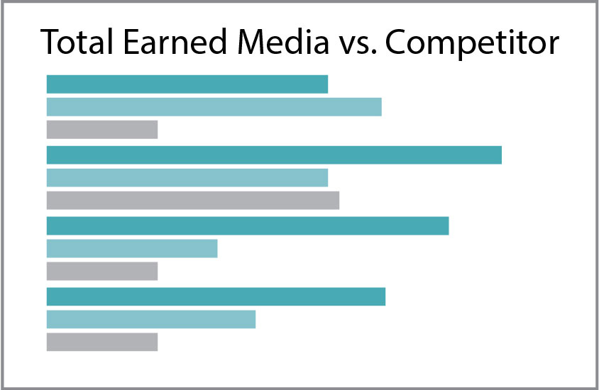 Earned Media